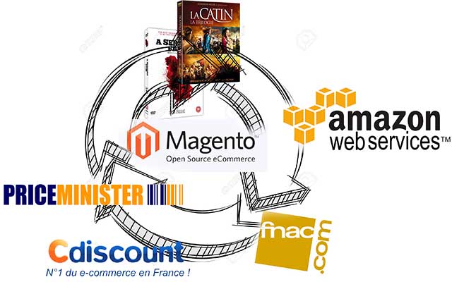 magento-marketplace